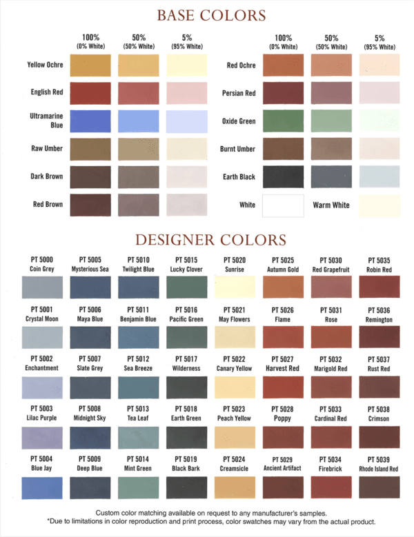 Potassium Silicate Packet Kit - Image 3